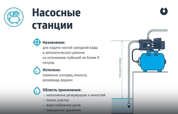 Вебинар 02: Насосные станции