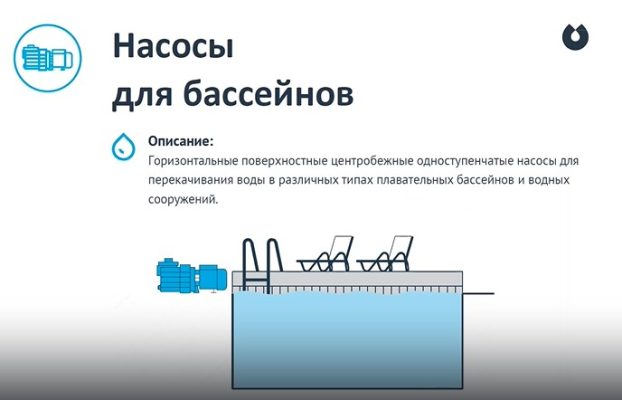 Вебинар 03: Насосы и оборудование для бассейнов