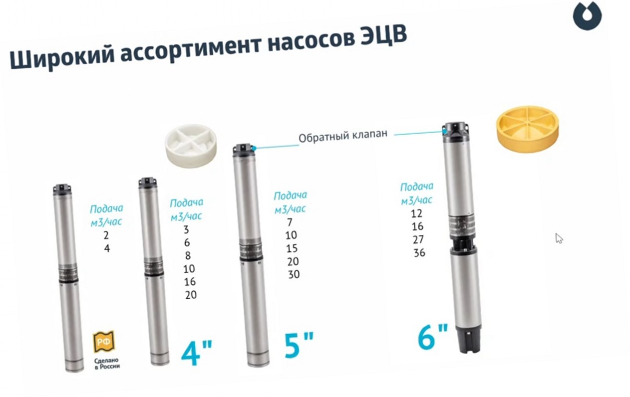 Вебинар 11: Насосы серии ЭЦВ