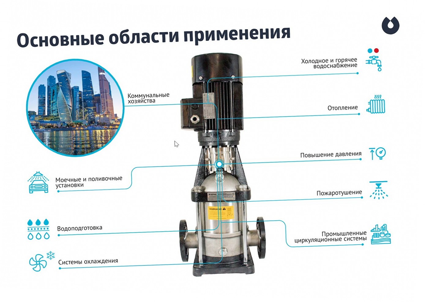 Промышленное оборудование (Насосы MVH, CM и VM)